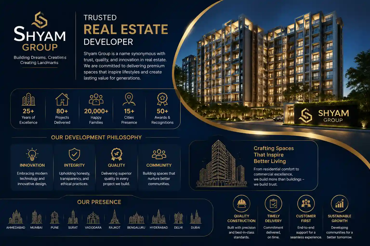 Shyam Group official logo for projects in Dholera Smart City