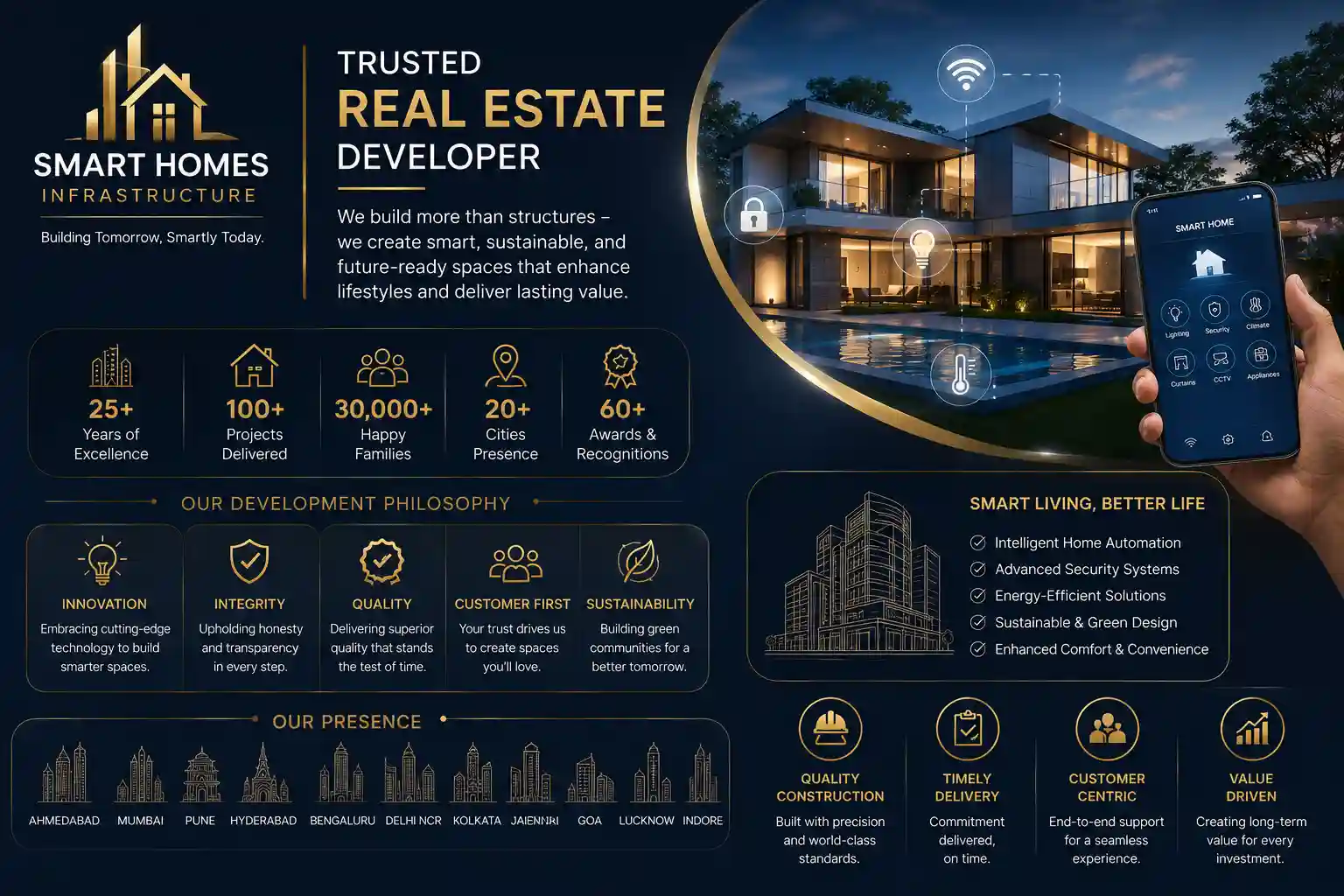Smart Homes Infrastructure official logo for projects in Dholera Smart City